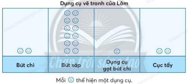 giai bai tap trang 94 sgk toan 3 tap 1 sach chan troi sang tao 1 giai bai tap trang 94 sgk toan 3 tap 1 sach chan troi sang tao 1