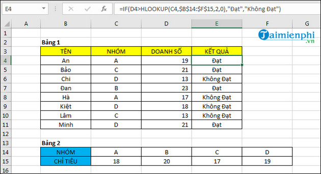 ham hlokup trong excel 2 ham hlokup trong excel 2