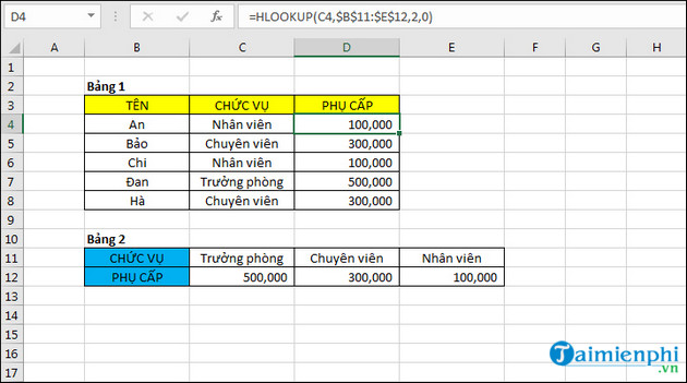 ham hlokup trong excel 2a ham hlokup trong excel 2a