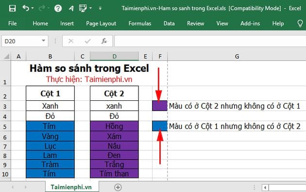 ham so sanh trong excel 13 ham so sanh trong excel 13