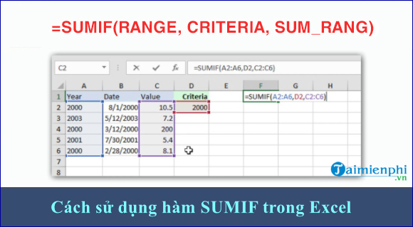 ham sumif trong excel 1 ham sumif trong excel 1