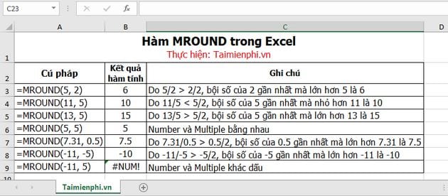 huong dan su dung ham lam tron so trong excel 2 huong dan su dung ham lam tron so trong excel 2