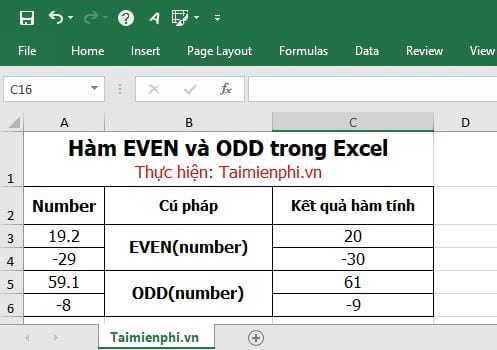 huong dan su dung ham lam tron so trong excel 5 huong dan su dung ham lam tron so trong excel 5