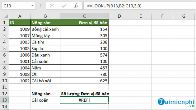 huong dan su dung ham vlookup trong excel 2 huong dan su dung ham vlookup trong excel 2