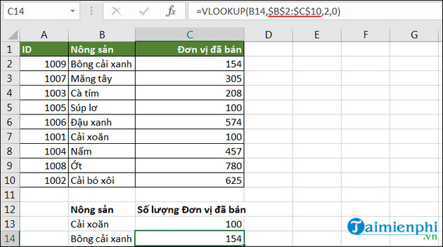 huong dan su dung ham vlookup trong excel 5 huong dan su dung ham vlookup trong excel 5