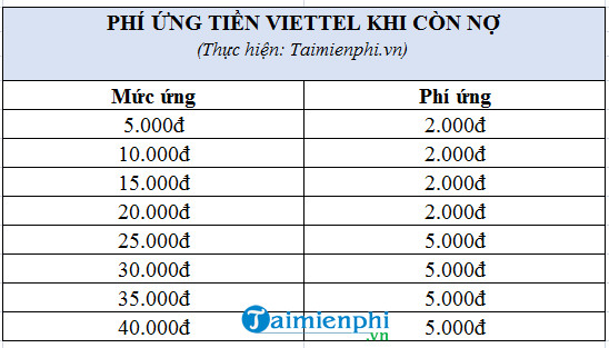 i2CJ cach ung tien viettel khi con no 1 i2CJ cach ung tien viettel khi con no 1