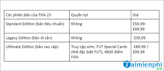 moi thu ban can biet ve fifa 23 3 moi thu ban can biet ve fifa 23 3