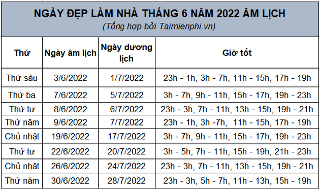 ngay dep lam nha thang 6 nam 2022 1 ngay dep lam nha thang 6 nam 2022 1