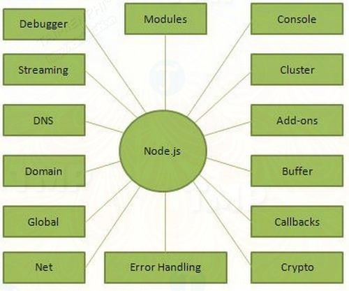 node js la gi tong quan ve node js 1 node js la gi tong quan ve node js 1