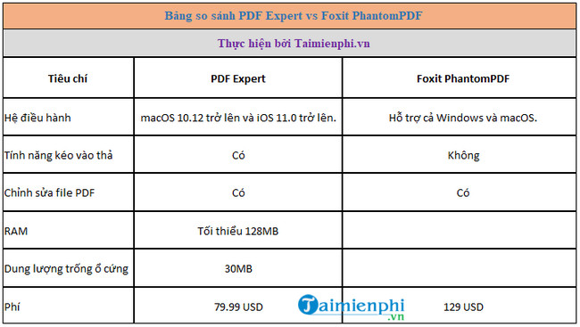 pdf expert vs foxit phantompdf phan mem doc file pdf nao hieu qua cho mac 3 pdf expert vs foxit phantompdf phan mem doc file pdf nao hieu qua cho mac 3