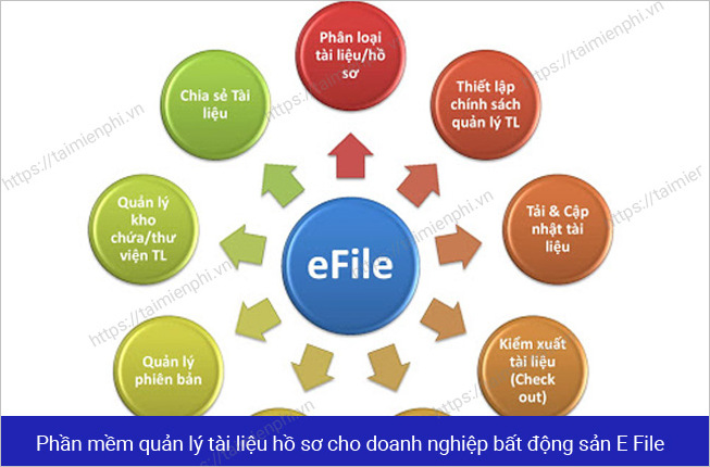 phan mem quan ly tai lieu 6 phan mem quan ly tai lieu 6