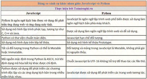 python va javascript khac nhau nhu the nao 3 python va javascript khac nhau nhu the nao 3