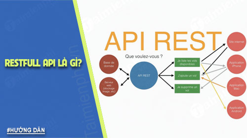 restful api trong node js la gi restful api trong node js la gi