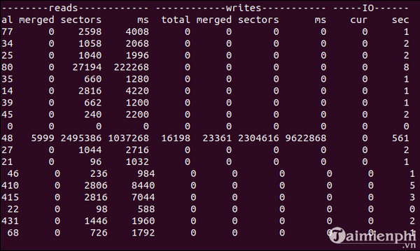 su dung lenh vmstat tren linux 18 su dung lenh vmstat tren linux 18