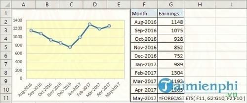 tong hop ham excel chi co tren office excel 2016 4 tong hop ham excel chi co tren office excel 2016 4