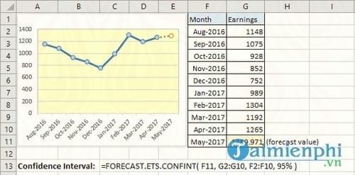 tong hop ham excel chi co tren office excel 2016 5 tong hop ham excel chi co tren office excel 2016 5