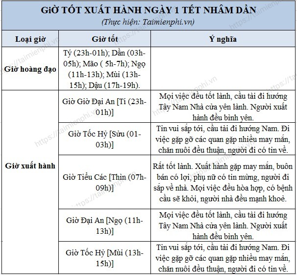 xuat hanh dau nam xem gio dep tot mong 1 tet 32 xuat hanh dau nam xem gio dep tot mong 1 tet 32