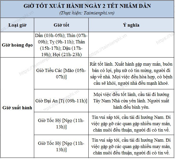 xuat hanh dau nam xem gio dep tot mong 1 tet 33 xuat hanh dau nam xem gio dep tot mong 1 tet 33