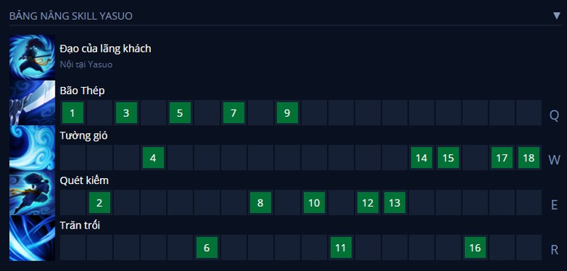 Thứ tự tăng cấp kỹ năng Yasuo