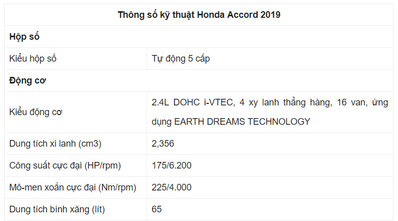 Honda Accord 2019 25 Honda Accord 2019 25