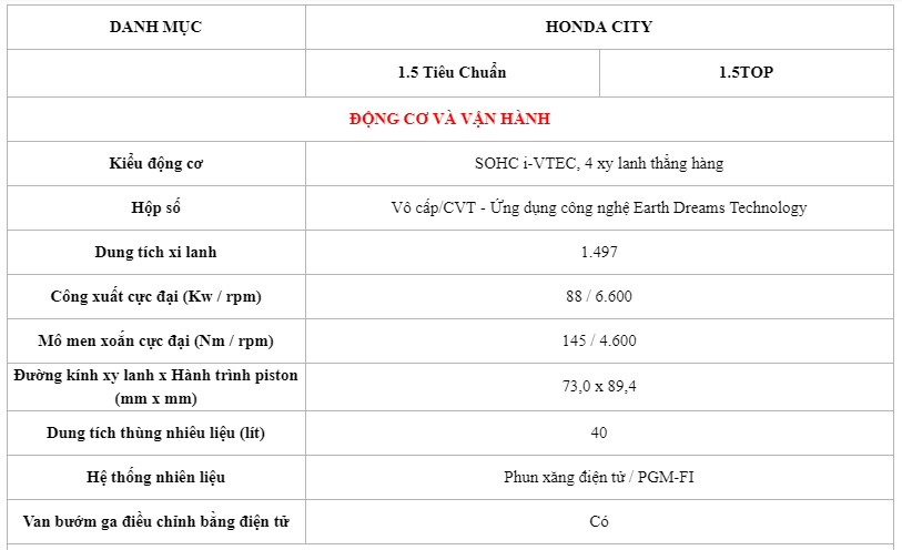 Honda City 3 Honda City 3