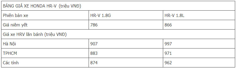 Honda HR V 2019 1 Honda HR V 2019 1