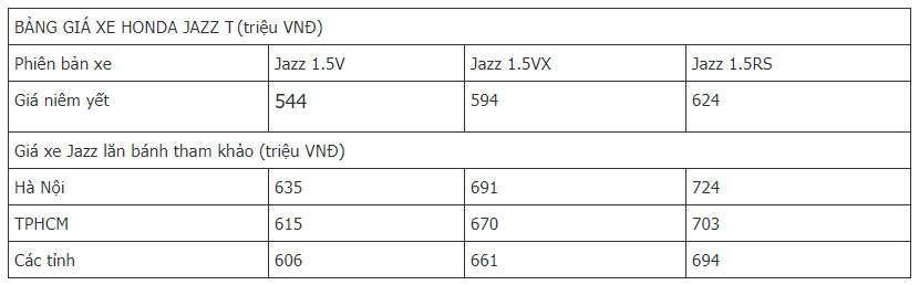 Honda Jazz 1 Honda Jazz 1