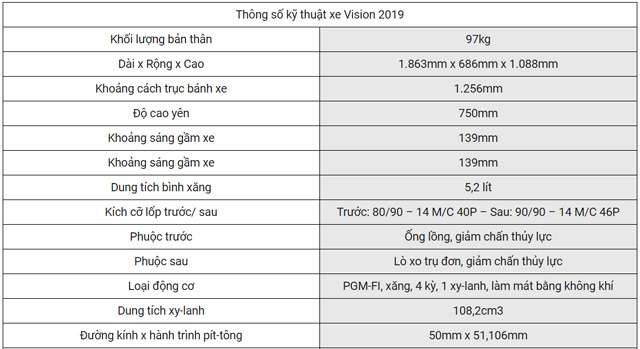 Honda Vision 2019 1 Honda Vision 2019 1