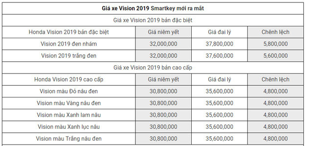 Honda Vision 2019 11 Honda Vision 2019 11