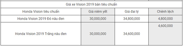 Honda Vision 2019 12 Honda Vision 2019 12