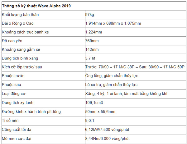 Honda Wave Alpha 2019 1 Honda Wave Alpha 2019 1