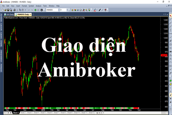 amibroker-la-gi