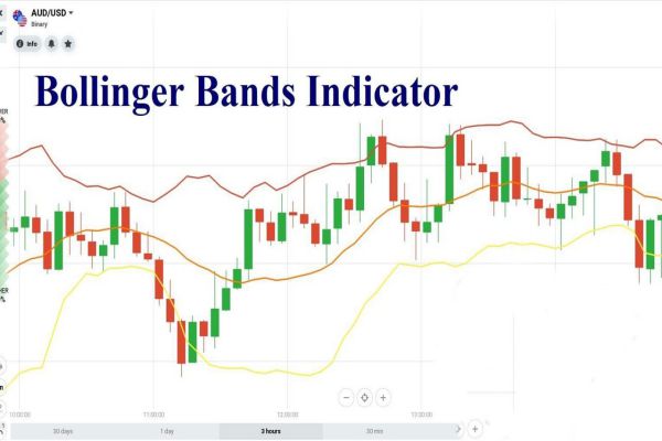 bollinger-bands