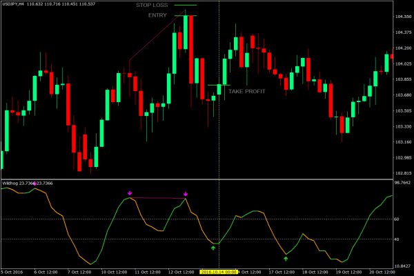 cach-choi-forex