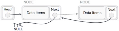 cau truc du lieu danh sach lien ket linked list 10 cau truc du lieu danh sach lien ket linked list 10