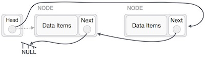 cau truc du lieu danh sach lien ket linked list 11 cau truc du lieu danh sach lien ket linked list 11