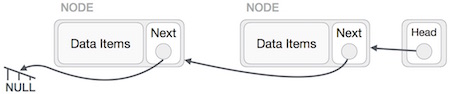 cau truc du lieu danh sach lien ket linked list 12 cau truc du lieu danh sach lien ket linked list 12