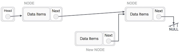 cau truc du lieu danh sach lien ket linked list 3 cau truc du lieu danh sach lien ket linked list 3