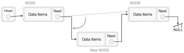 cau truc du lieu danh sach lien ket linked list 4 cau truc du lieu danh sach lien ket linked list 4