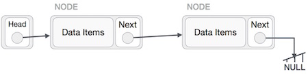 cau truc du lieu danh sach lien ket linked list 8 cau truc du lieu danh sach lien ket linked list 8