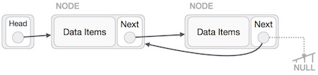 cau truc du lieu danh sach lien ket linked list 9 cau truc du lieu danh sach lien ket linked list 9