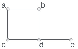 cau truc du lieu do thi graph 1 cau truc du lieu do thi graph 1