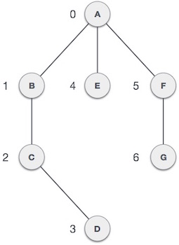 cau truc du lieu do thi graph 2 cau truc du lieu do thi graph 2