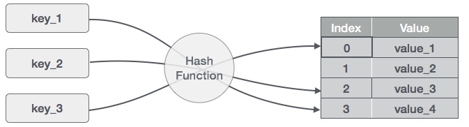 cau truc du lieu hash table 1 cau truc du lieu hash table 1