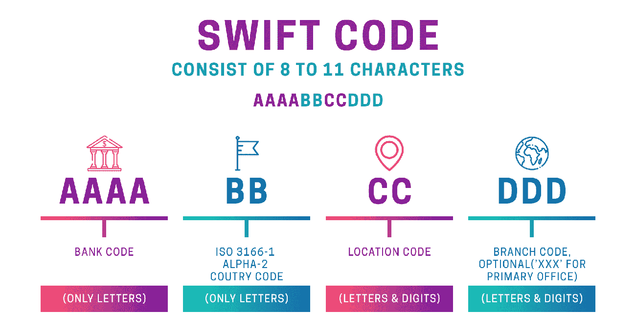 cau truc ma swift code cau truc ma swift code