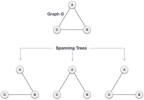 cay khung spanning tree trong cau truc du lieu va giai thuat 1 cay khung spanning tree trong cau truc du lieu va giai thuat 1