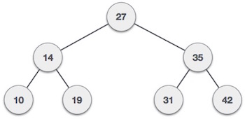 cay tim kiem nhi phan binary search tree 1 cay tim kiem nhi phan binary search tree 1