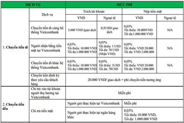 Chi phí chuyển khoản giữa ngân hàng Vietcombank sang Agribank