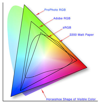 color space 3 color space 3