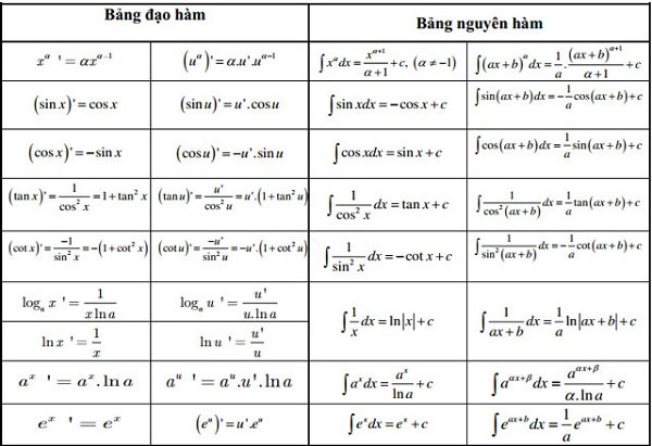 dao ham 8 dao ham 8